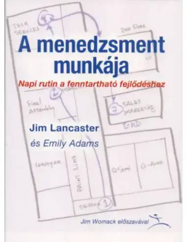 A menedzsment munkája - Napi rutin a fenntartható fejlődéshez Vedd meg most
